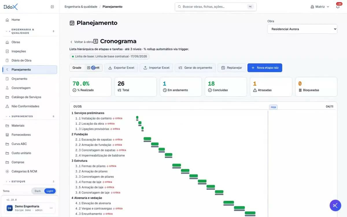 Tela real do cronograma no Eldox, com o Gantt das etapas, as tarefas críticas, a linha de base em cinza e a marca de hoje.