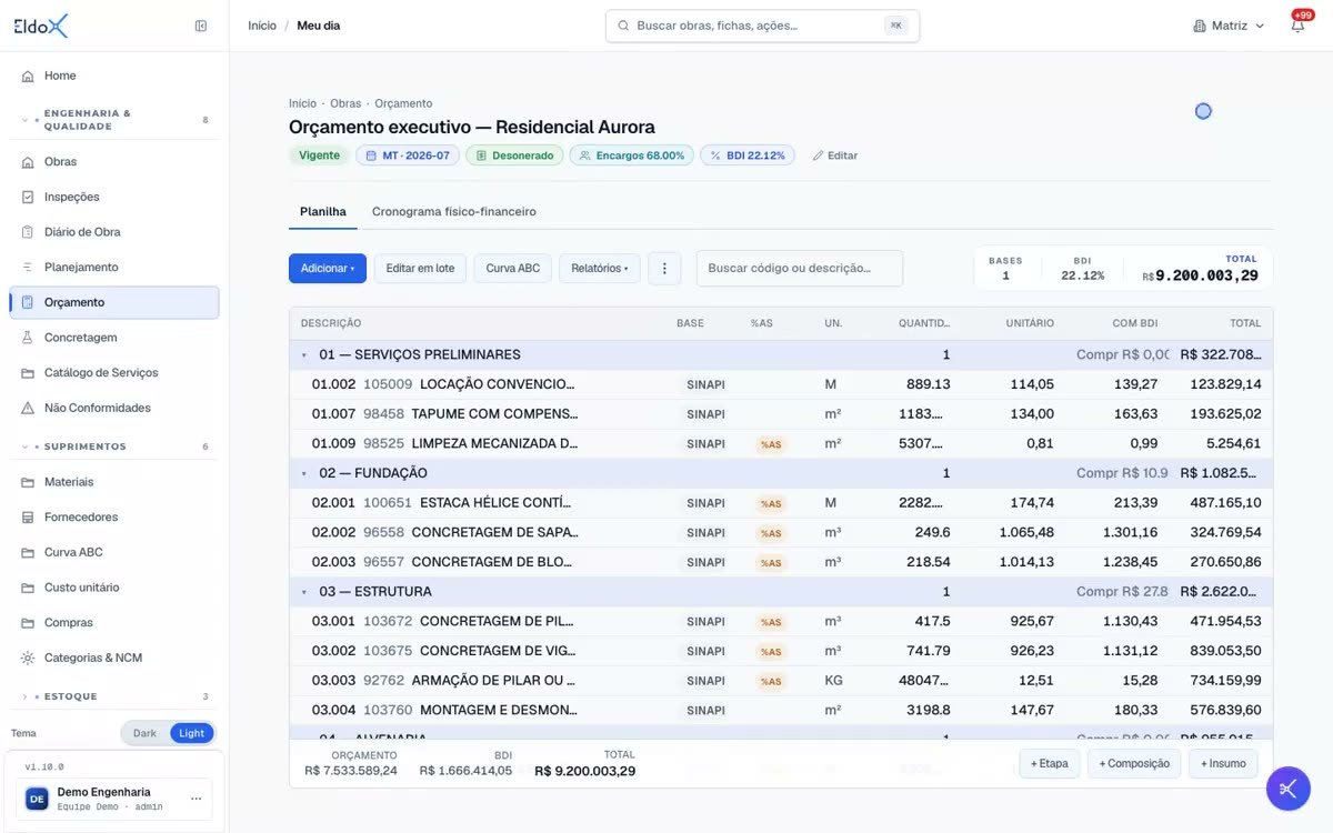 Tela real do orçamento executivo no Eldox, com base SINAPI, serviços, quantidades e valores.
